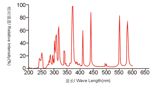 球型短弧汞氙灯（平行光）光谱分布.jpg 