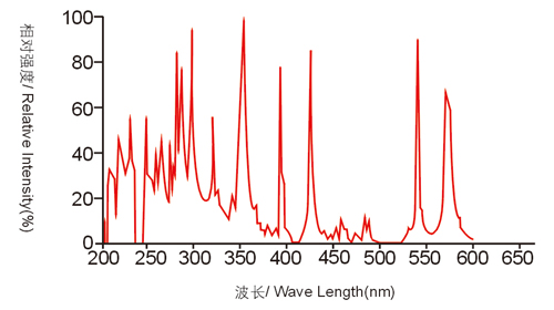高稳定性汞氙灯光谱分布.jpg